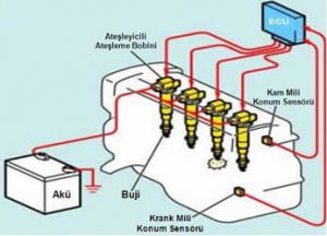Elektronik Ne Demektir?